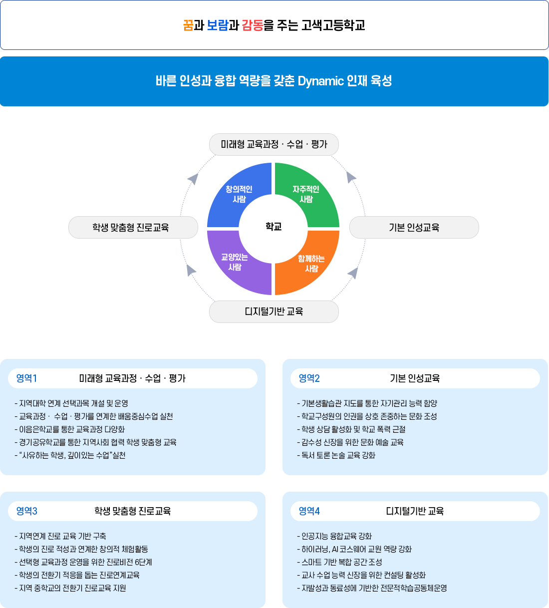 자율형공립고 교육비전 이미지