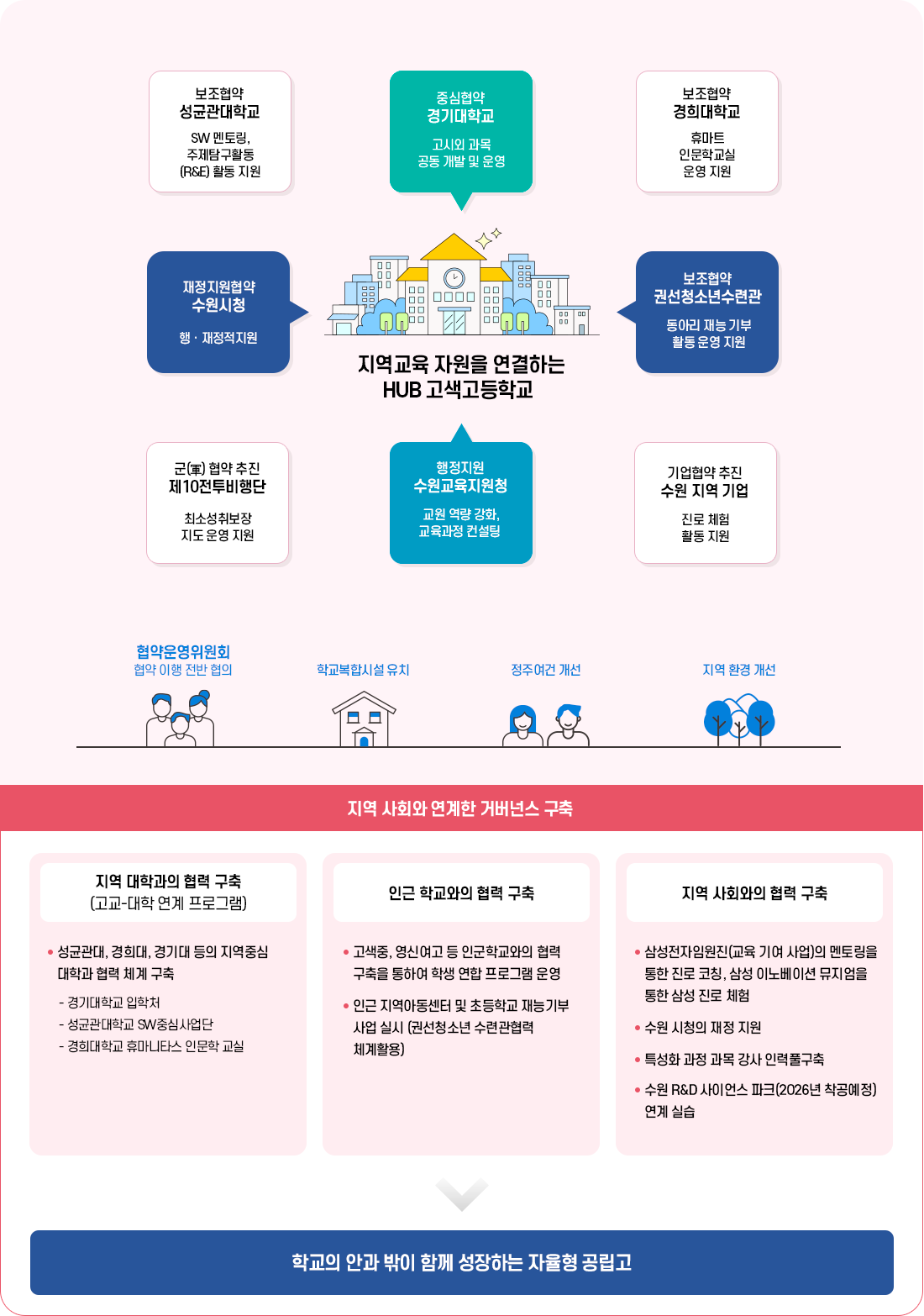 연구학교 운영개요 이미지