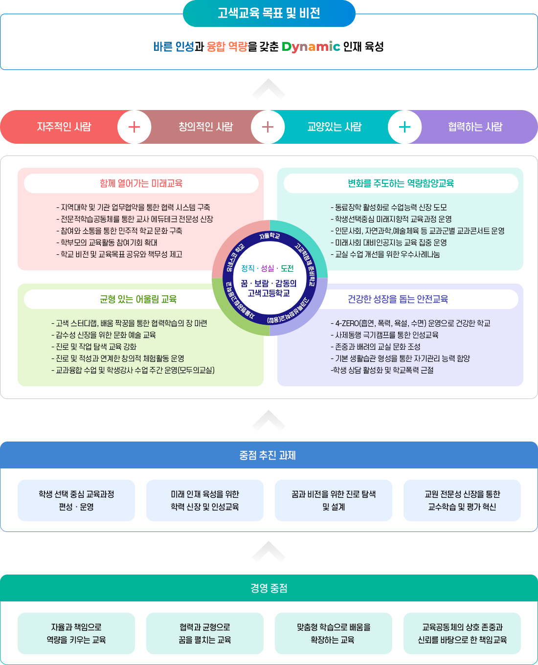 고색교육시스템  이미지